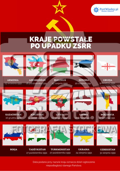 Kraje powstałe po upadu ZSRR – plansza edukacyjna